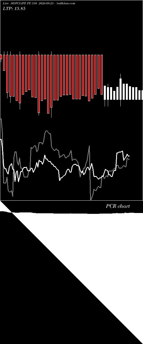  option chart HDFCLIFE PE 550 2026-08-25 
