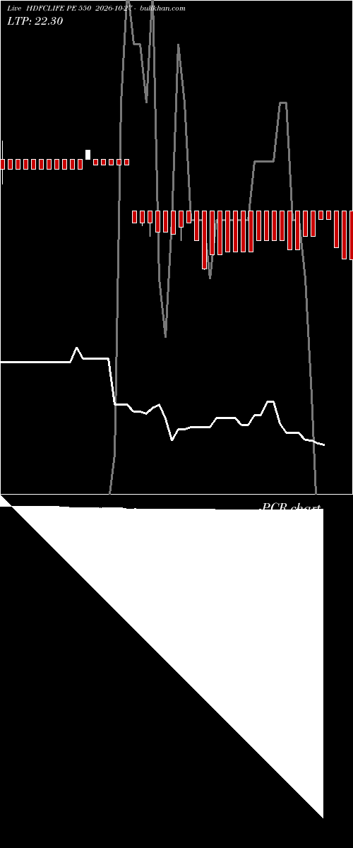  option chart HDFCLIFE PE 550 2026-10-27 