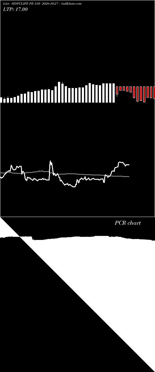  option chart HDFCLIFE PE 550 2026-10-27 