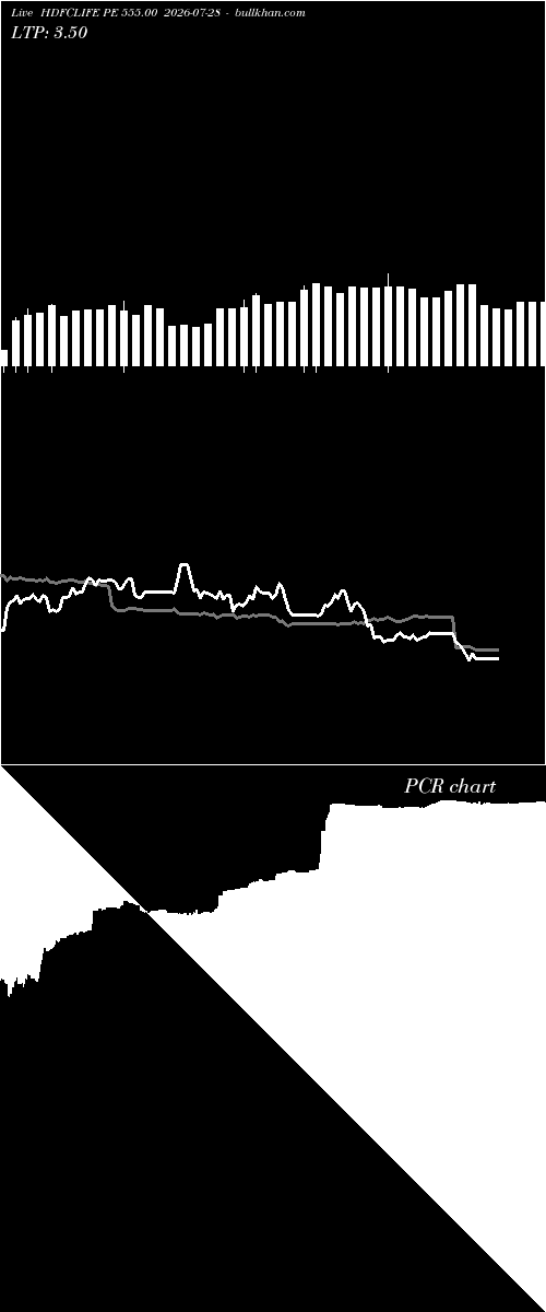  option chart HDFCLIFE PE 555.00 2026-07-28 