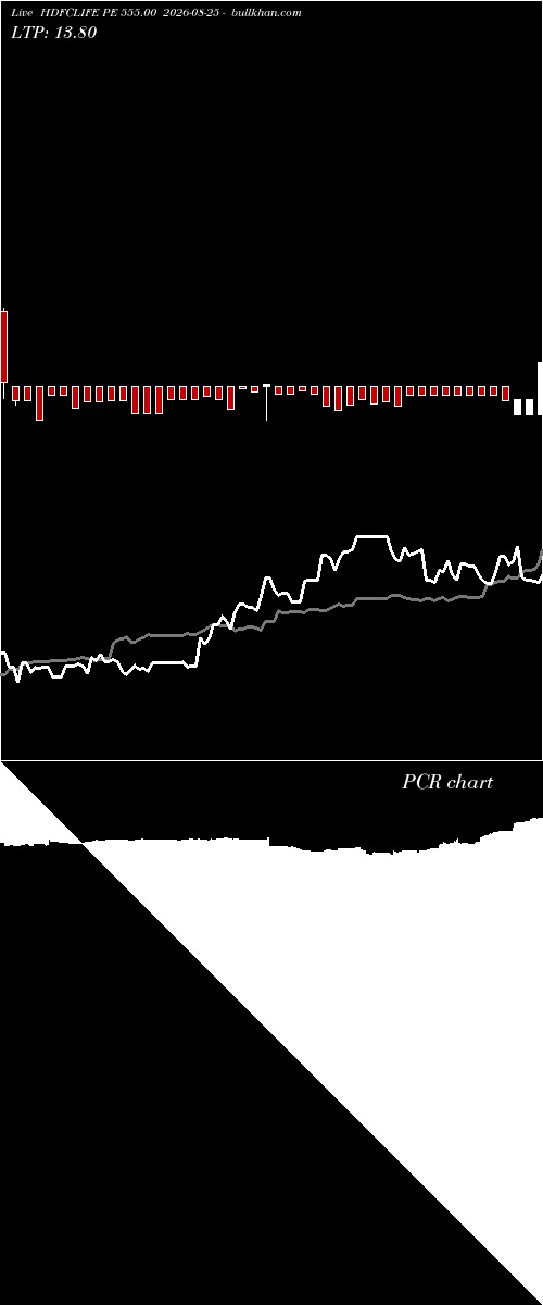  option chart HDFCLIFE PE 555.00 2026-08-25 