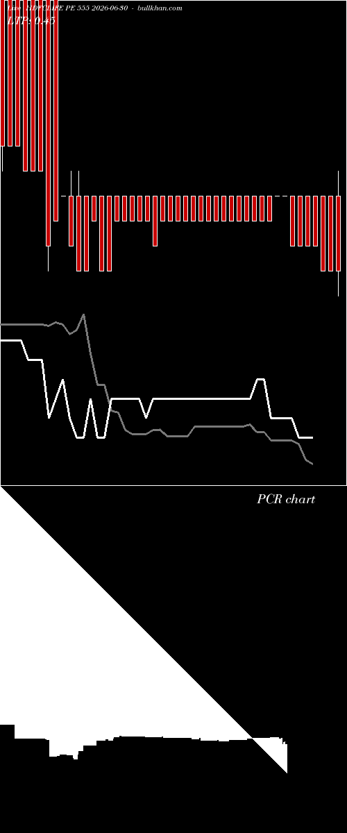  option chart HDFCLIFE PE 555 2026-06-30 