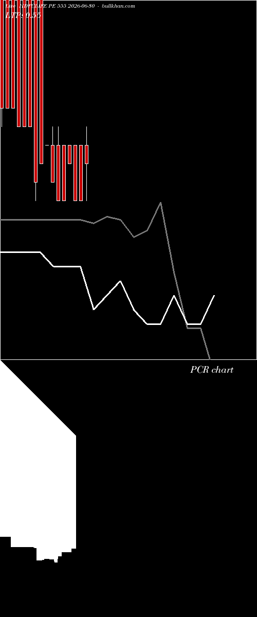  option chart HDFCLIFE PE 555 2026-06-30 