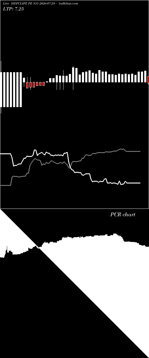  option chart HDFCLIFE PE 555 2026-07-28 