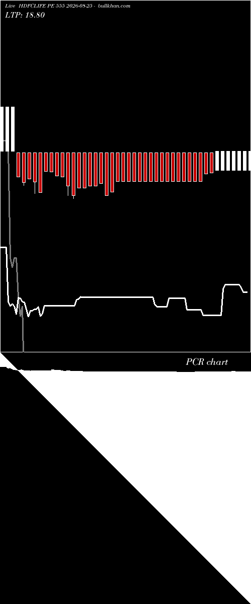  option chart HDFCLIFE PE 555 2026-08-25 