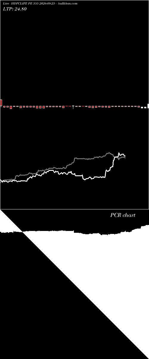  option chart HDFCLIFE PE 555 2026-08-25 
