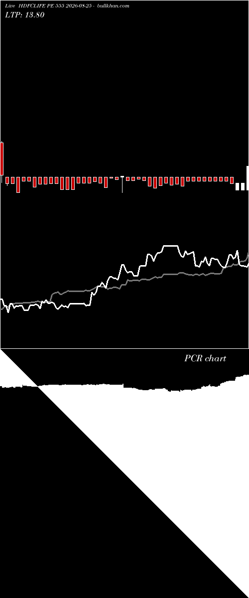  option chart HDFCLIFE PE 555 2026-08-25 