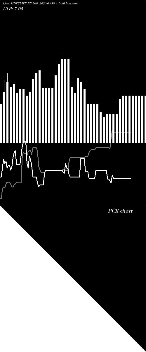  option chart HDFCLIFE PE 560 2026-06-30 