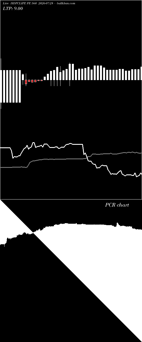  option chart HDFCLIFE PE 560 2026-07-28 