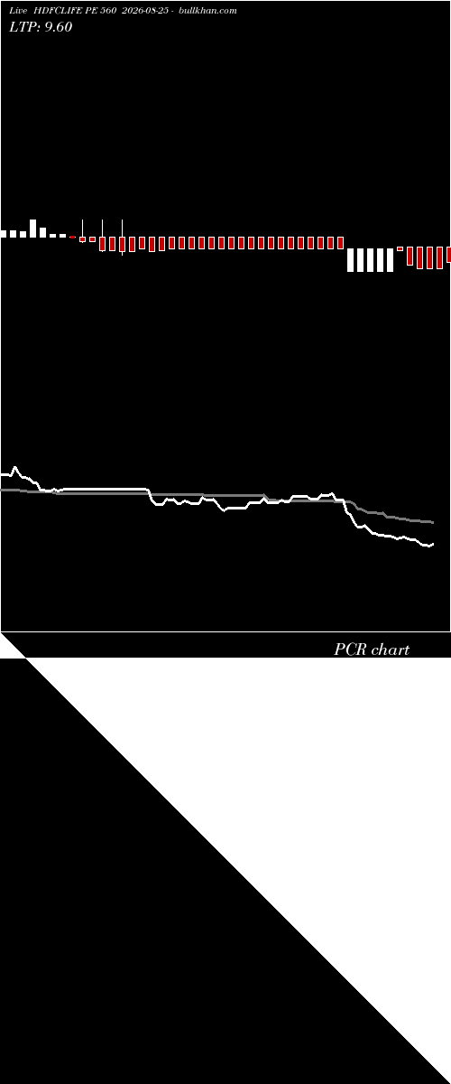  option chart HDFCLIFE PE 560 2026-08-25 