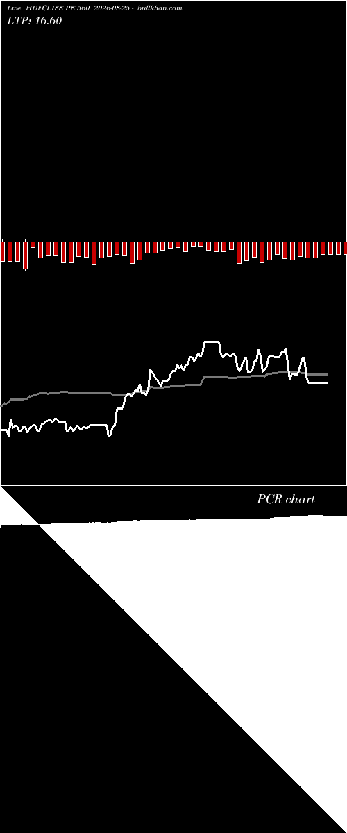  option chart HDFCLIFE PE 560 2026-08-25 