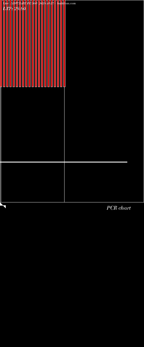  option chart HDFCLIFE PE 560 2026-10-27 