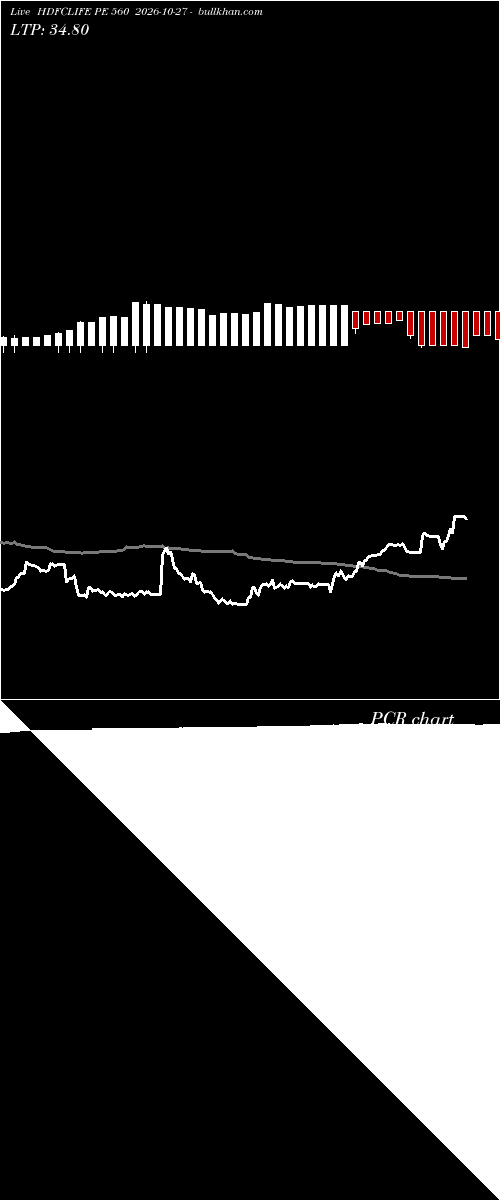  option chart HDFCLIFE PE 560 2026-10-27 