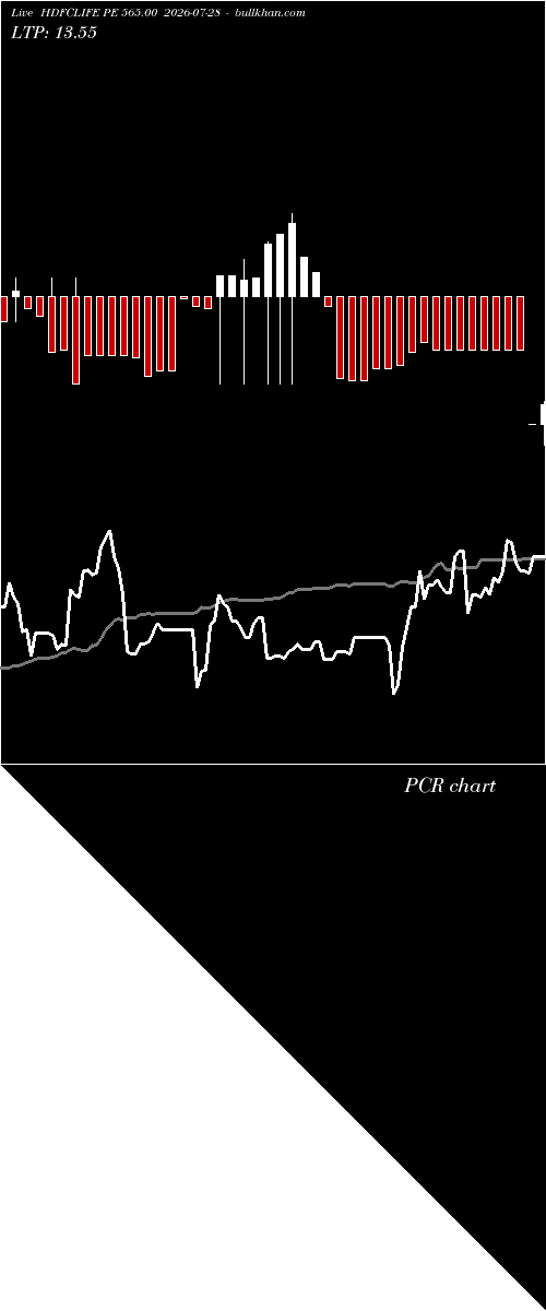 option chart HDFCLIFE PE 565.00 2026-07-28 