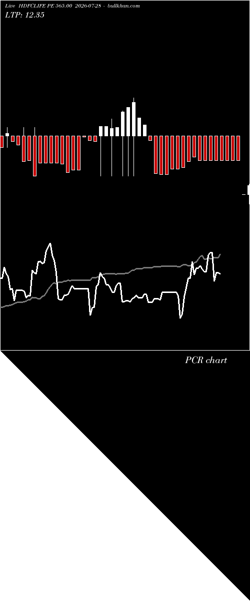  option chart HDFCLIFE PE 565.00 2026-07-28 