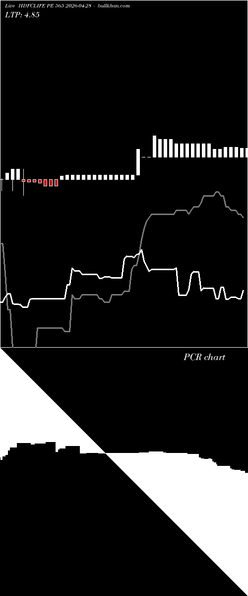  option chart HDFCLIFE PE 565 2026-04-28 