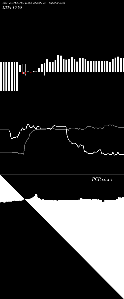  option chart HDFCLIFE PE 565 2026-07-28 