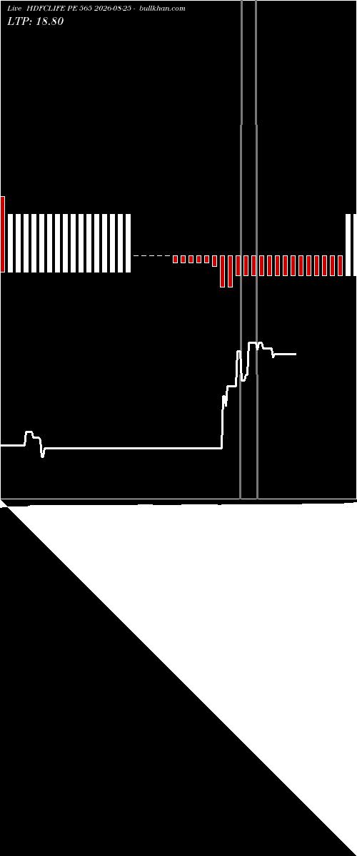  option chart HDFCLIFE PE 565 2026-08-25 