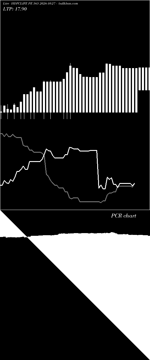  option chart HDFCLIFE PE 565 2026-10-27 