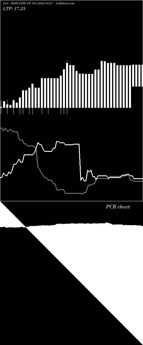  option chart HDFCLIFE PE 565 2026-10-27 