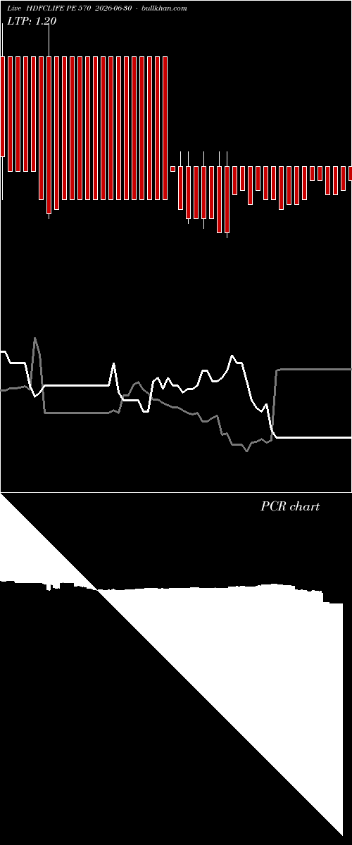 option chart HDFCLIFE PE 570 2026-06-30 