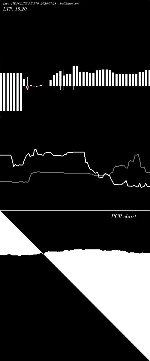  option chart HDFCLIFE PE 570 2026-07-28 