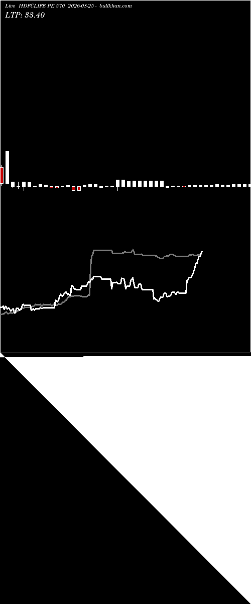  option chart HDFCLIFE PE 570 2026-08-25 