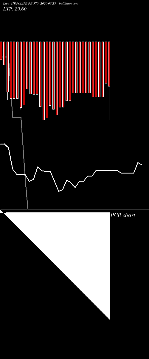  option chart HDFCLIFE PE 570 2026-08-25 