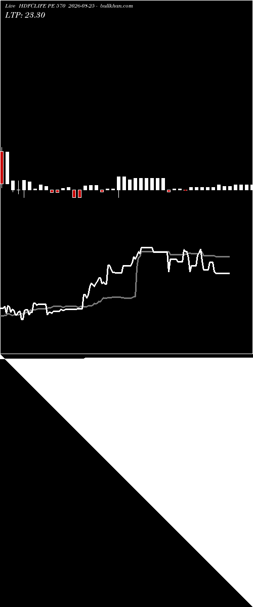  option chart HDFCLIFE PE 570 2026-08-25 