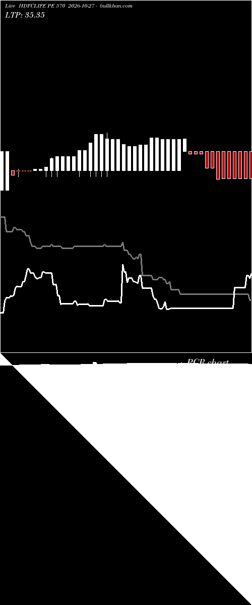  option chart HDFCLIFE PE 570 2026-10-27 
