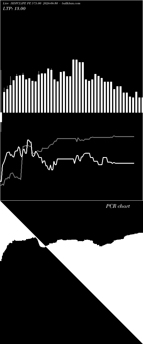  option chart HDFCLIFE PE 575.00 2026-06-30 