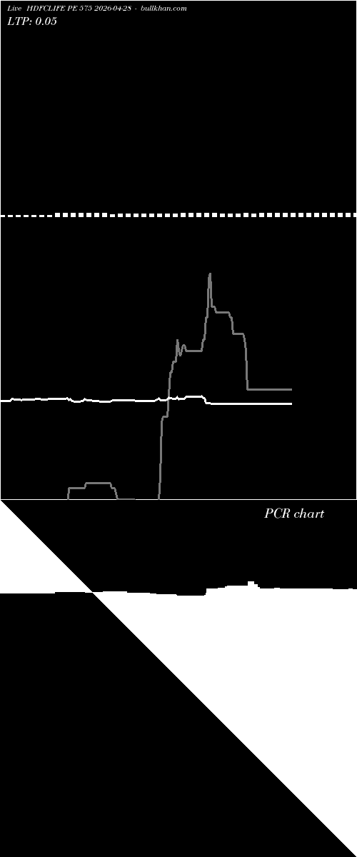  option chart HDFCLIFE PE 575 2026-04-28 