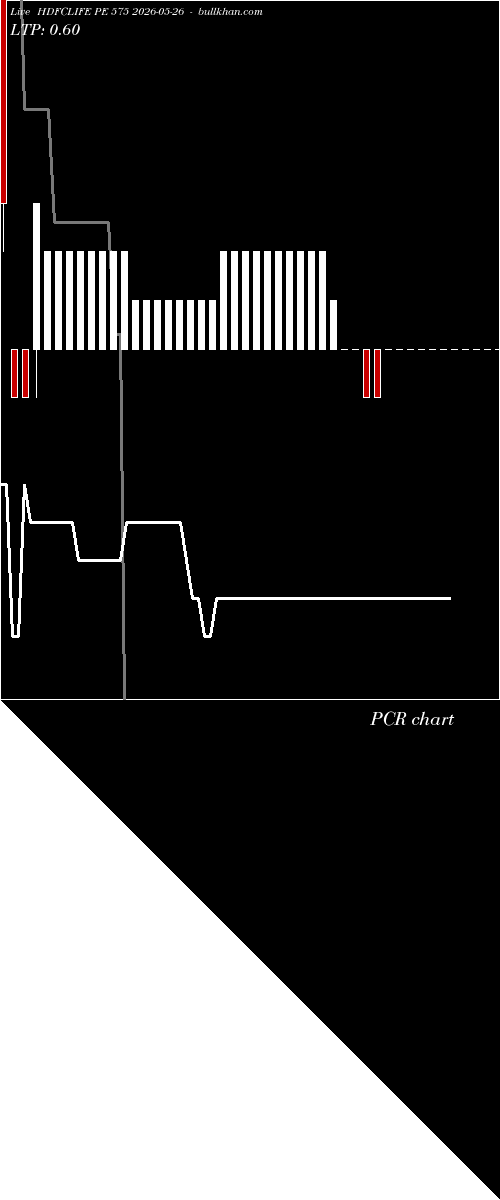  option chart HDFCLIFE PE 575 2026-05-26 