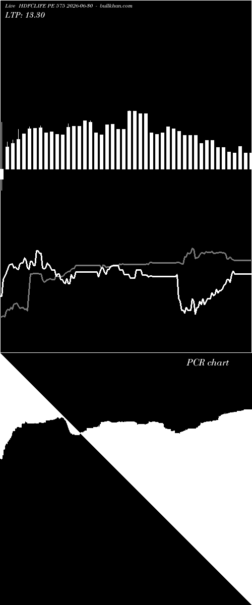  option chart HDFCLIFE PE 575 2026-06-30 