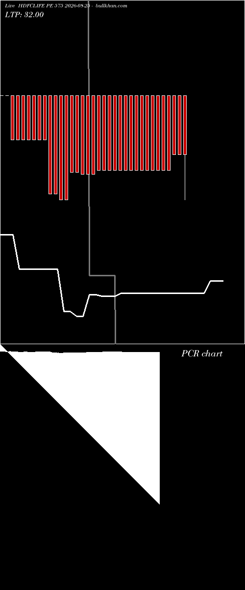  option chart HDFCLIFE PE 575 2026-08-25 
