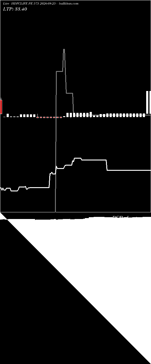  option chart HDFCLIFE PE 575 2026-08-25 