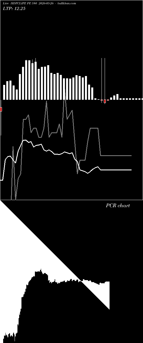  option chart HDFCLIFE PE 580 2026-05-26 