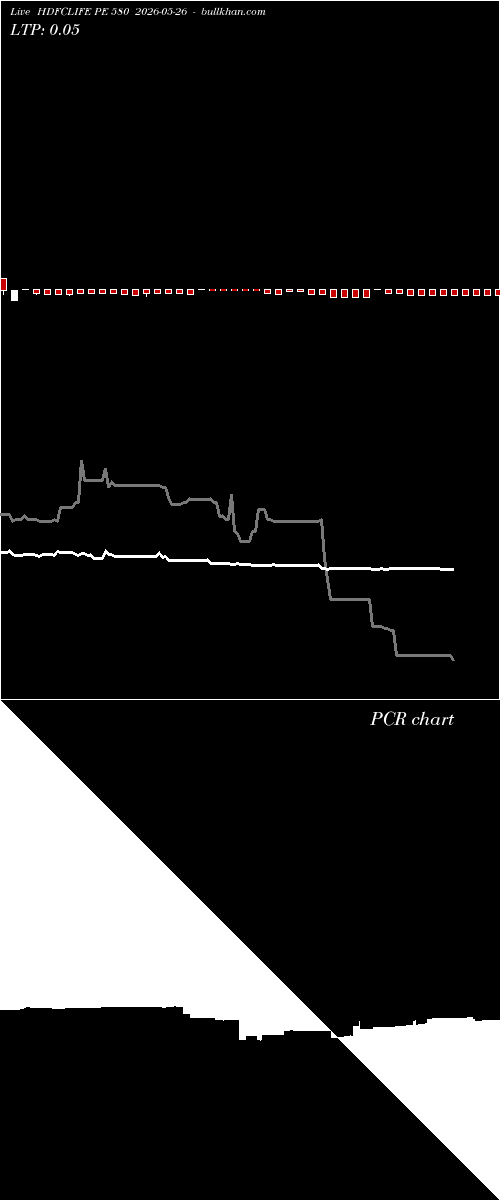  option chart HDFCLIFE PE 580 2026-05-26 