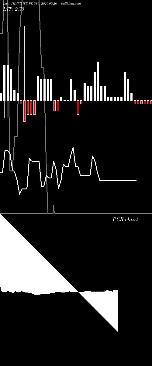  option chart HDFCLIFE PE 580 2026-05-26 