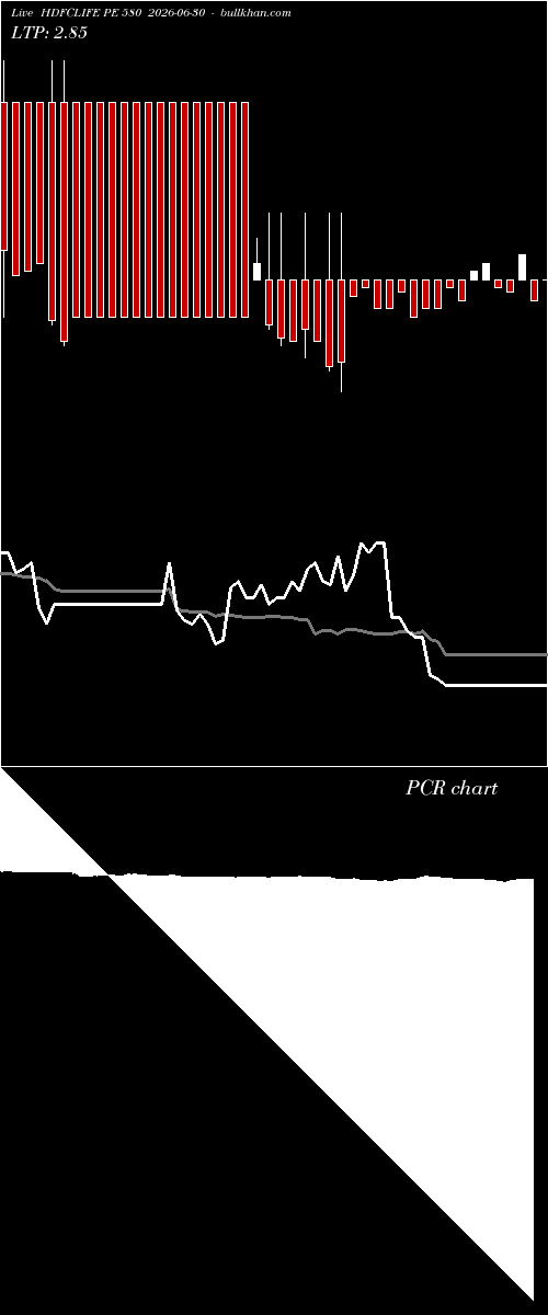  option chart HDFCLIFE PE 580 2026-06-30 