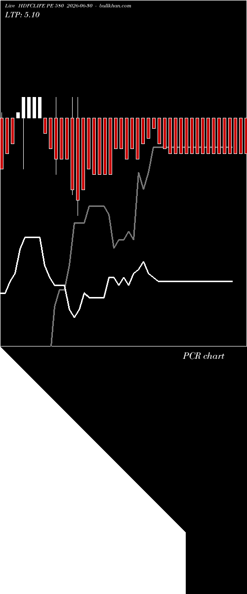 option chart HDFCLIFE PE 580 2026-06-30 