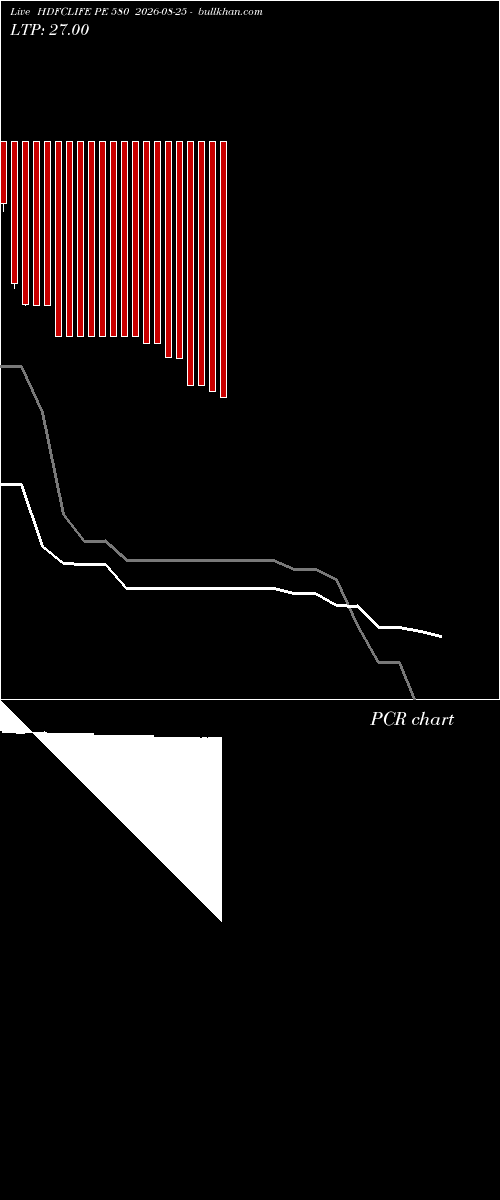  option chart HDFCLIFE PE 580 2026-08-25 