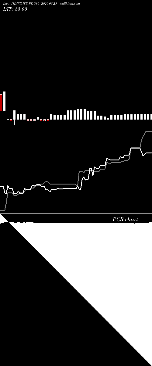  option chart HDFCLIFE PE 580 2026-08-25 