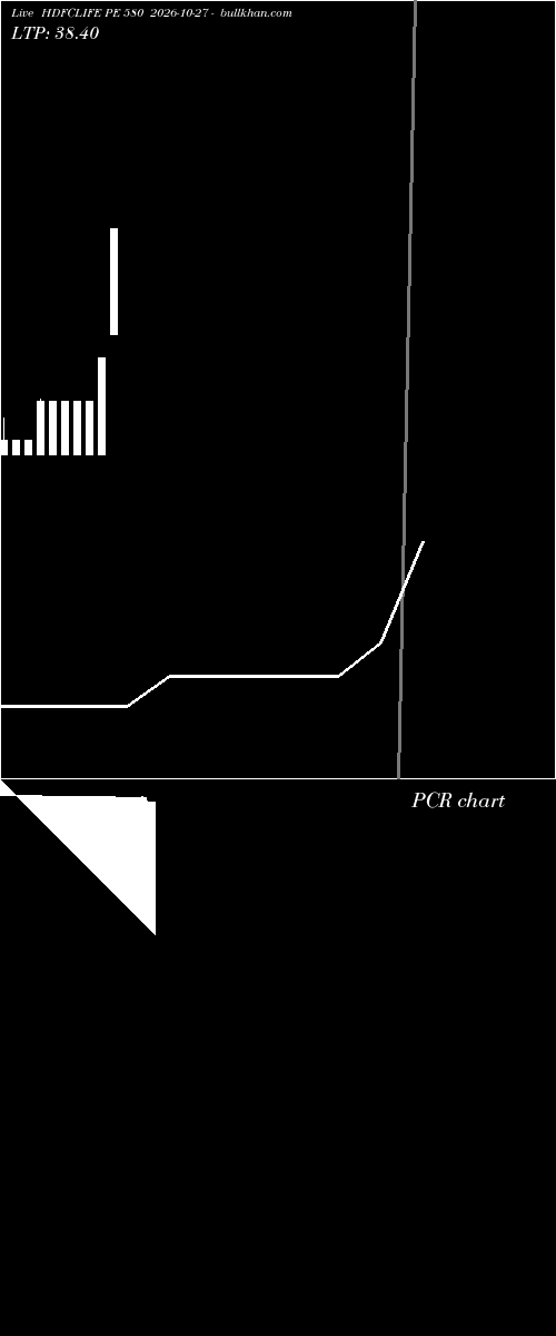  option chart HDFCLIFE PE 580 2026-10-27 