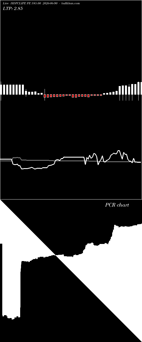  option chart HDFCLIFE PE 585.00 2026-06-30 