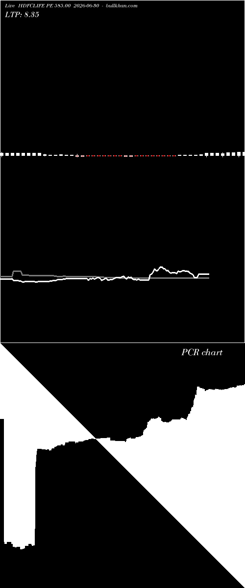  option chart HDFCLIFE PE 585.00 2026-06-30 