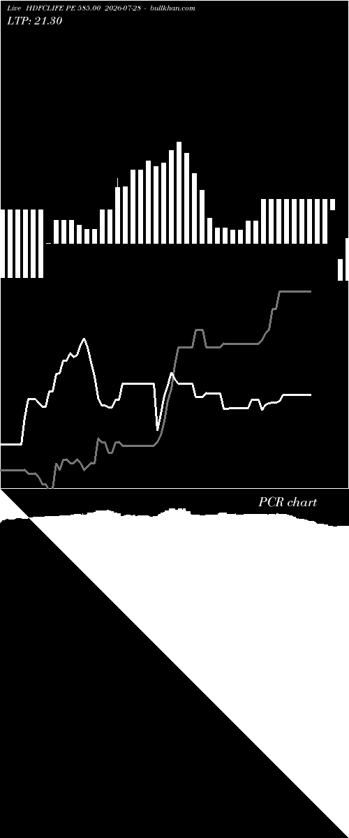  option chart HDFCLIFE PE 585.00 2026-07-28 