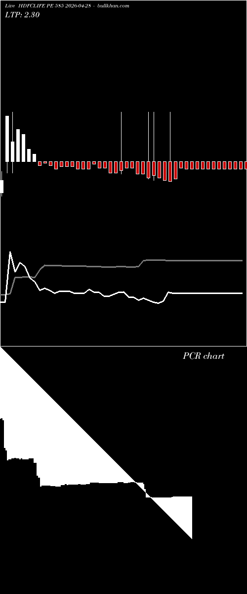  option chart HDFCLIFE PE 585 2026-04-28 
