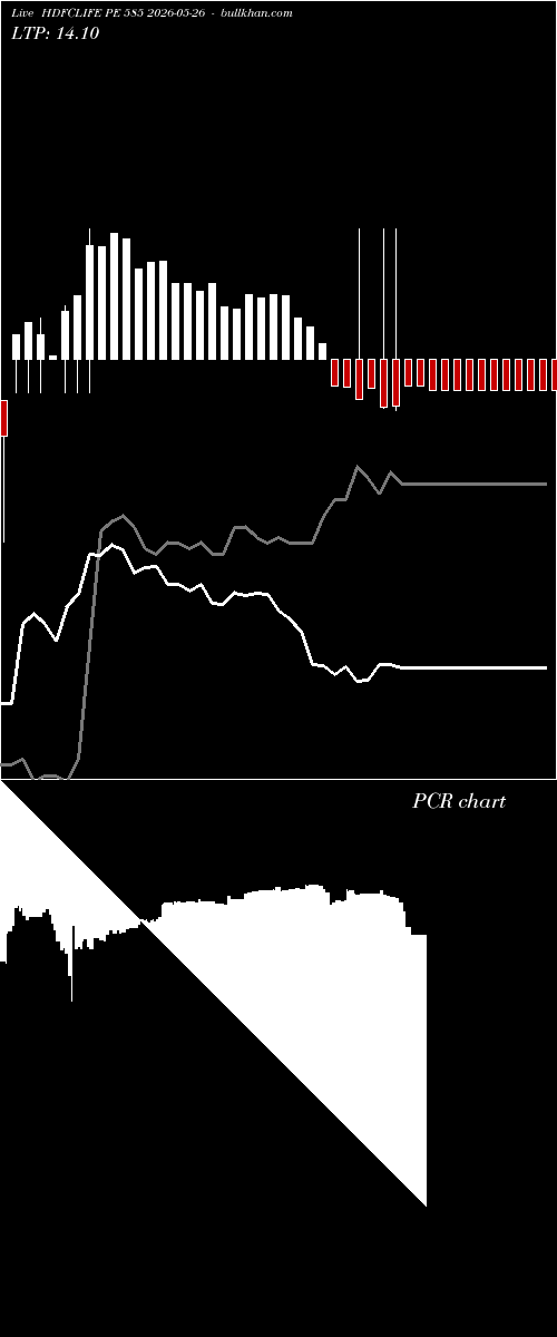  option chart HDFCLIFE PE 585 2026-05-26 