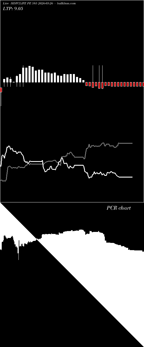 option chart HDFCLIFE PE 585 2026-05-26 